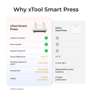 xTool Portable Smart Press 12''×10''